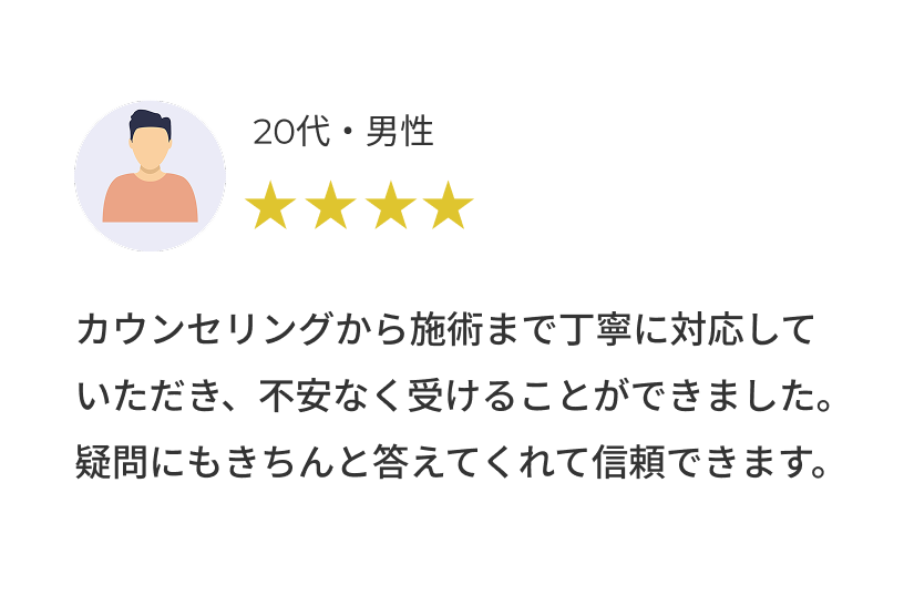 生成される口コミ例1